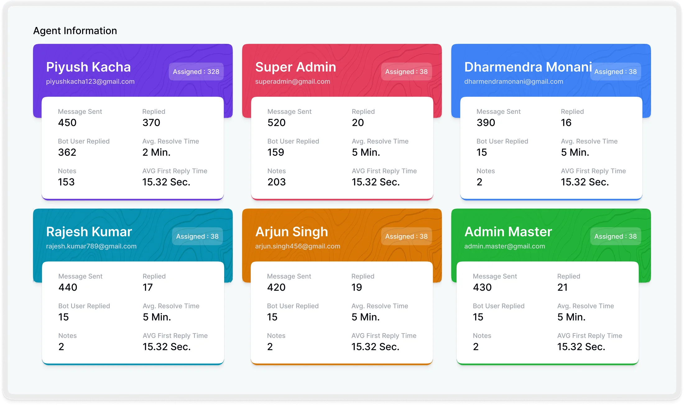 BotBuz conversational workflow platform — Bot-to-agent handover