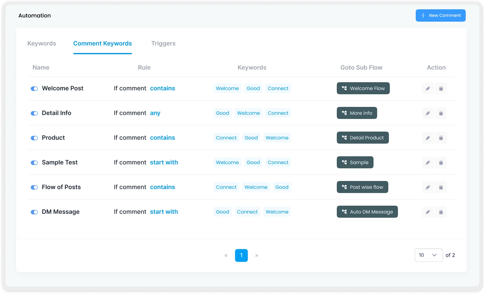 BotBuz conversational workflow platform — Smart automation triggers
